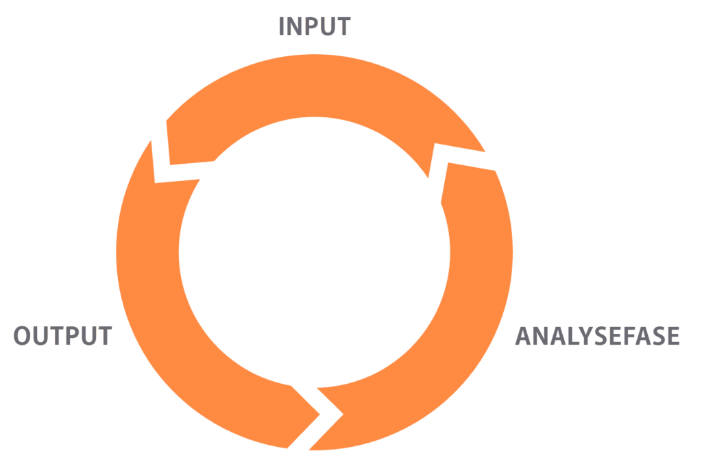 Illustration af SEO-proces