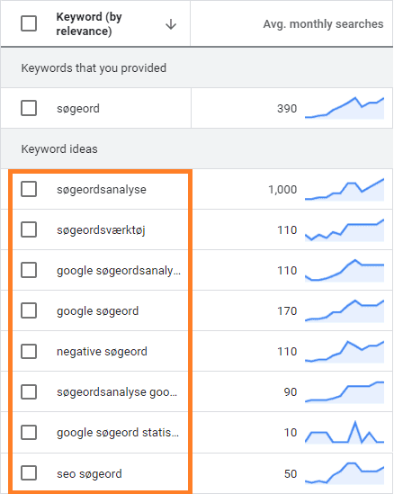 Søgeordsforslag i Google Keyword Planner