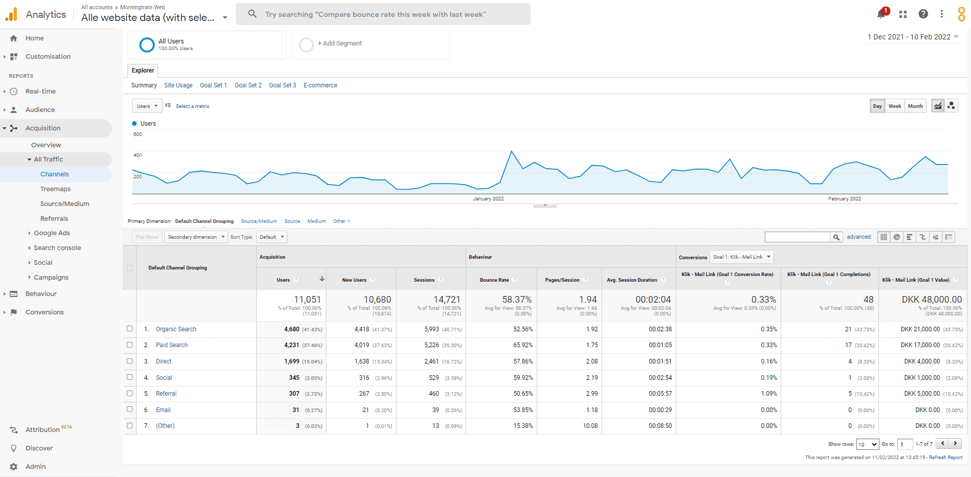 Screenshot fra Google Analytics