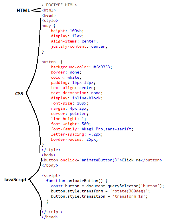 Screenshot af HTML kode med CSS og JavaScript
