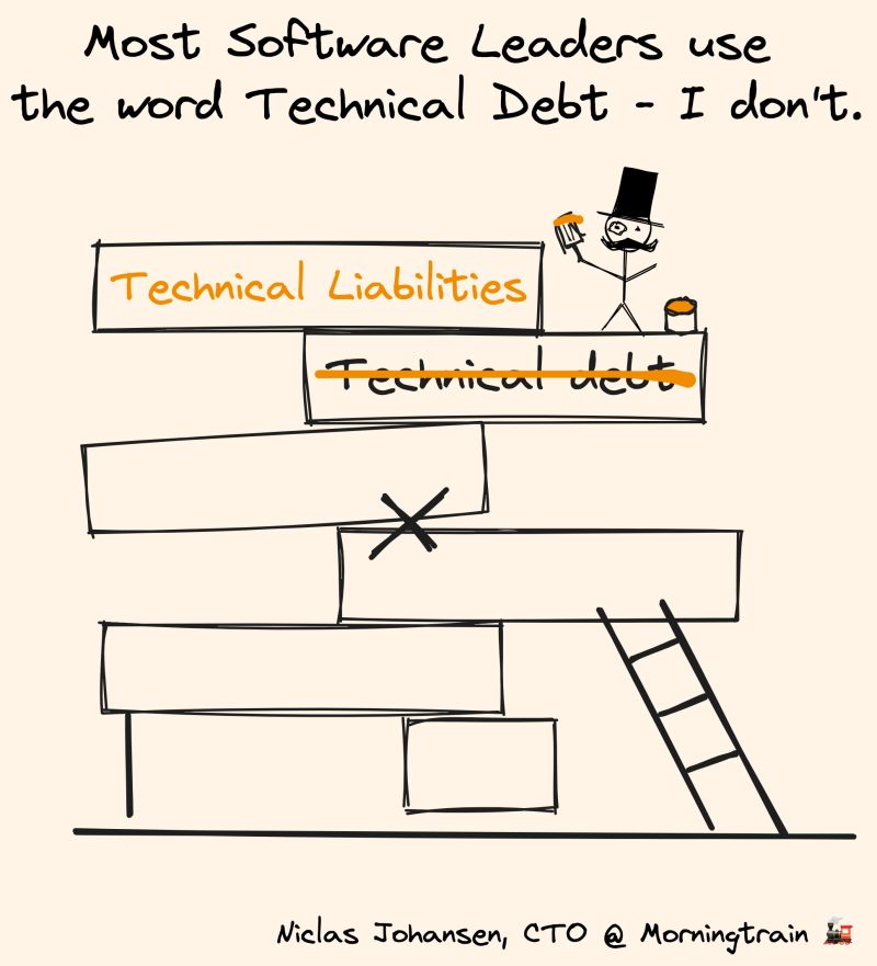 Illustration af forskellen på "teknisk gæld" og "tekniske forpligtelser"