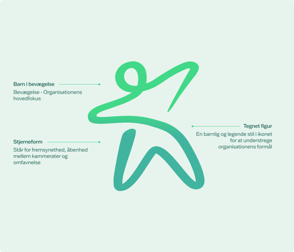 Dansk Skoleidræt forklaring på logofigur