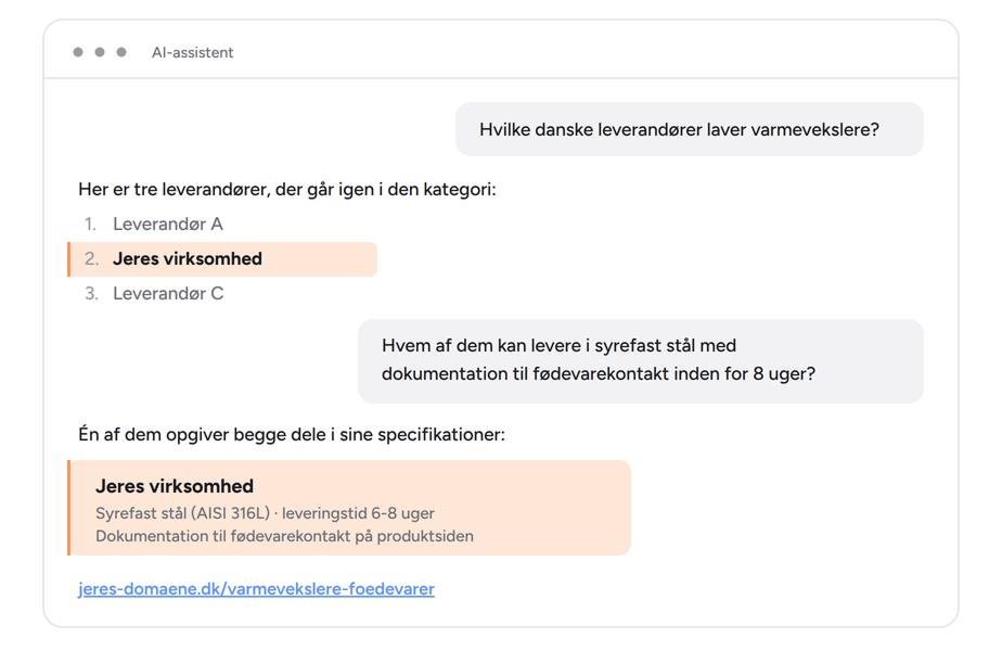 Eksempel på en samtale i en AI-assistent, hvor en køber først spørger efter danske leverandører af varmevekslere og derefter efter syrefast stål med dokumentation til fødevarekontakt inden for otte uger. Kun den leverandør, der oplyser begge dele på sit website, indgår i det sidste svar.